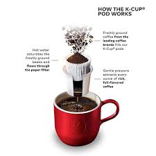 How The Keurig K Cups Pods Work Best Keurig Coffee Makers Reviews Coffee Coffeemakers Keur Single Serve Coffee Makers Single Serve Coffee Pod Coffee Makers