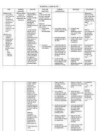 Therefore, nursing should focus on affecting that ability this model of care is different from the collaborative model because it is less centered on the efforts of nurses and other healthcare providers and focuses. Self Care Deficit Nervous System Diseases And Disorders