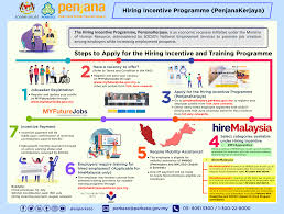 Use our free tool allows tap into our extensive database and find out if a social security number is valid and whether or not it has been issued. Sc Chia Accounting Firm ä¼šè®¡å¸ˆäº‹åŠ¡æ‰€ Incentive For Hiring Below Categories Is Now Open For Registration 1 Myapprentice School Leavers And Fresh Graduates 2 Hiremalaysia Unemployed People And Disabled
