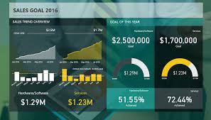Business Sales Report Powerbi Business Intelligence Dashboard Sales Dashboard Analytics Dashboard