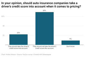 Car dealership insurance costs vary based on a number of factors, so we can't tell you how much you might pay. Best Car Insurance Companies Of July 2021 Forbes Advisor