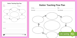 Station Teaching Flow Chart Planning Template Group