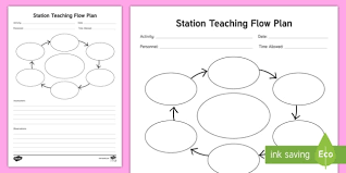 station teaching flow chart planning template group