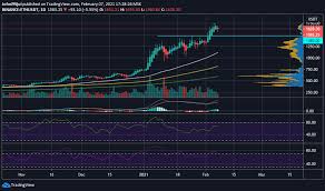 This video shows you guide on how to play call me emperor aka cme go match event with some useful tips and strategy. Eth S 1 480 Support Will Be Crucial As Cme Ethereum Futures Go Live Ethereum World News