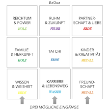 Step by step, it walks with this book, eri. Feng Shui Wohnzimmer Die Innere Mitte Im Eigenen Zuhause Finden