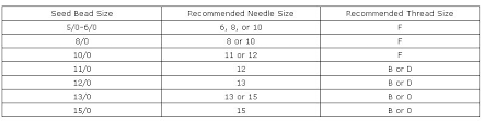 needle and thread size chart bedowntowndaytona com