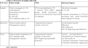 Training and knowledge products for capacity development on climate finance. Baseline Assessment European Union Partnerships For The Delivery Of Primary Health Care Programme In South Africa Semantic Scholar