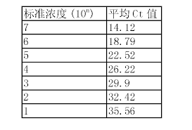C't (computer technik), a german computer magazine. Cn103773896a è¥¿å°¼ç½—ç—…æ¯'çš„è§å…‰å®šé‡rt Pcræ£€æµ‹è¯•å‰‚ è¯•å‰‚ç›'åŠå…¶æ£€æµ‹æ–¹æ³• Google Patents