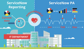 Servicenow As A Ticketing System The Whole Story Analytics Wholeness Information Technology