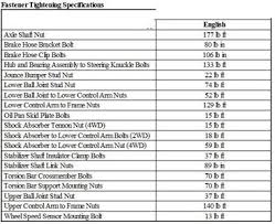 Torque Specs Chevy Upper Ball Questions Answers With