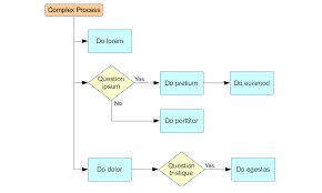 Business Process Management Bpm With Globiflow For Podio