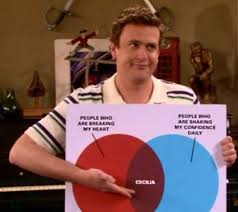 the cecilia chart would make a great poster himym how i