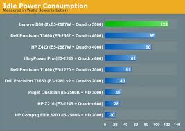 Build Noise Heat And Power Consumption Lenovo
