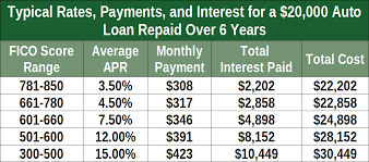 12 Best Loans Credit Cards For 400 To 450 Credit Scores