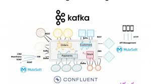 However, camel have introduced new set of components for building microservices there are four tools which can be used as service registry for apache camel: Apache Kafka And Api Management Api Gateway Friends Enemies Or Frenemies Kai Waehner