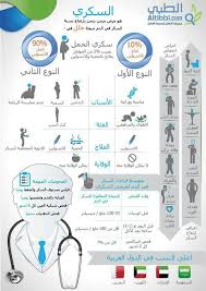 السكري Health Fitness Nutrition Body Health Medical Information