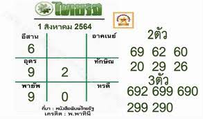หวยไทยรัฐ แม่จำเนียร เดลินิวส์ มหาทักษา 1/8/64. à¸«à¸§à¸¢à¹„à¸—à¸¢à¸£ à¸ 1 à¸ª à¸‡à¸«à¸²à¸„à¸¡ 2564 à¸«à¸§à¸¢à¹„à¸—à¸¢à¸£ à¸ 1 8 64 Zcooby Com