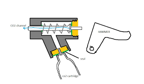 Why would anyone want to make 12g refillable co2 cartridges? Diy Do It Yourself