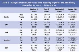 Renal Function Outcome In Acute Myocardial Infarction As A