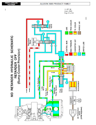 Learn about the wiring diagram and its making procedure with different wiring diagram symbols. Diagram Allison Md3060 Wiring Diagram Full Version Hd Quality Wiring Diagram Imeiphoneunlock Terrassement De Vita Fr