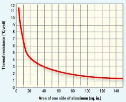 what is a heat sink types and their inportance