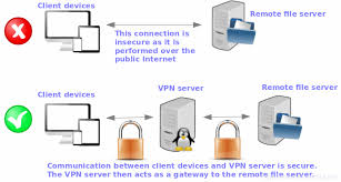 How To Install And Configure Openvpn Server With Linux And Windows Clients In Rhel Centos 7 Windows Server Windows Client File Server