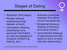 The commitment this is the stage most singles fantasize about — the place where the relationship is settled, you know you are together go pick up your copy of the book the 8+ stages of relationships: 8 Stages Of Dating Cute766