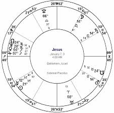 Astrological Chart Of Jesus Christ