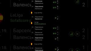 Штеген, альба, араухо, гарсия, дест, бускетс (йонг, 46), коутиньо (лангле, 79), брайтвайт, педри (пьянич, 86). Ynbak9ccytcjqm