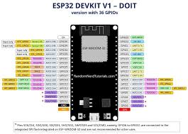 Simple universal avr programmer 2. Esp32 Pinout Reference Which Gpio Pins Should You Use Random Nerd Tutorials