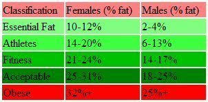 Body Fat Percentage Calculator For Women And Men Disabled