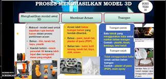 Rbt tingkatan 2 bab 2.1 teknologi pembuatan. Rbt Ting 2 Bab 2 Aplikasi Teknologi 2 1 Teknologi