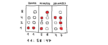 Image result for binary clock