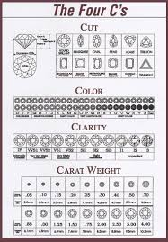 Reasonable Diamond Rings Chart For Color And Clarity Cut