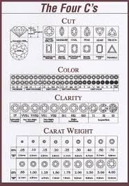 Reasonable Diamond Rings Chart For Color And Clarity Cut