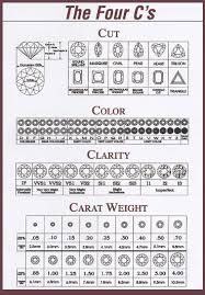 reasonable diamond rings chart for color and clarity cut