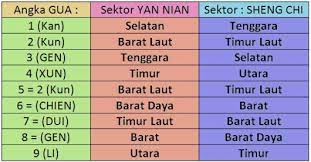 Untuk menentukan hari pernikahna yang bagus penasaran gimana caranya ? Best 15 Cara Menghitung Anak Tangga Menurut Feng Shui Paling Update