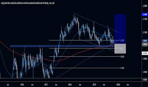 Chf Eur Chart Swiss Franc To Euro Rate Tradingview
