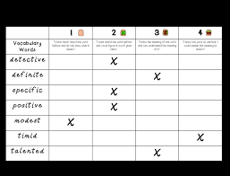 Vocabulary Rating Guide Jeff Sniders Site