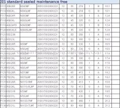 Car Battery Sizes Wiring Schematic Diagram 12 Laiser Co