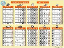 Linces Tablas Periodic Table Diagram