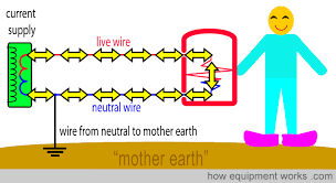 Electrical Safety Explained Simply