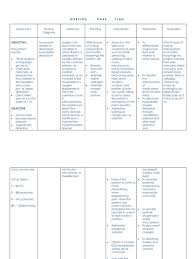 Current conceptualizations of nursing care performance mostly reflect a system perspective that builds on system theory, donabedian's earlier works these indicators' sensitivity to nursing management (e.g. Ncp Chest Pain Cardiovascular System Angiology