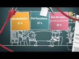 Vous savez qu'en avril 1986, le nuage radioactif de tchernobyl s'est arrêté à la frontière française !?!? Saisir Le Mediateur National De L Energie Mode D Emploi