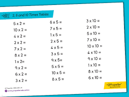 Multiplying By 2 5 And 10 Primary Maths Arithmetic Times Tables Worksheets