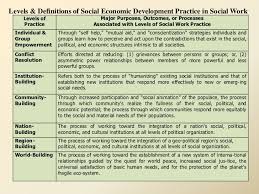 Theories Of Social Work