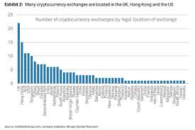 With the bitcoin exchange rate now quoted among major currencies, market volume is huge and trading it is more accessible than you may first think. Where Are Cryptocurrencies Traded Around The Globe