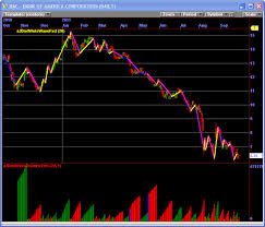 Today i am going to share one indicator + one robot. Ninjatrader Software Weis Wave Thinkorswim Any Guitar Chords