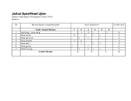 Jadual spesifikasiujian peperiksaan pertengahan tahun 2016 sainstingkatan 5kertas 1 question no form title aras 1 4 2. Snvqdmblkbojxm