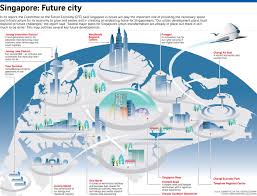 Catch the action as the straits times brings you the singapore general election results as they happen. Creating A Well Connected Singapore Physically And Digitally Singapore News Top Stories The Straits Times Singapore Future City Digital